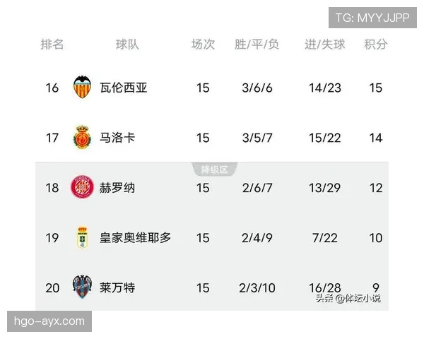 莱万特主场迎战劲旅，全力争胜以提升积分榜排名