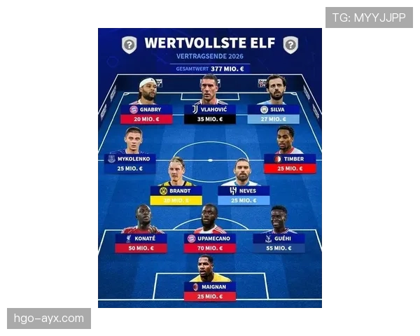 德甲新赛季阵容揭晓：豪门重磅引援集结，新星崛起引关注