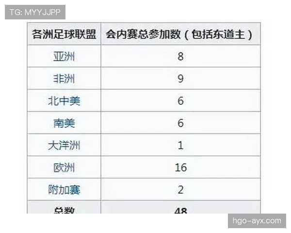 2026世界杯最新第三比较规则解析
