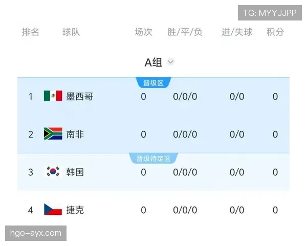 世界杯A组韩国队最理想出线剧本曝光 世界杯A组韩国队最理想出线剧本曝光